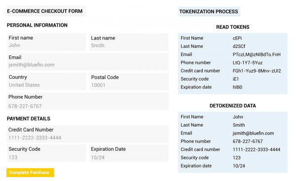 Tokenization example